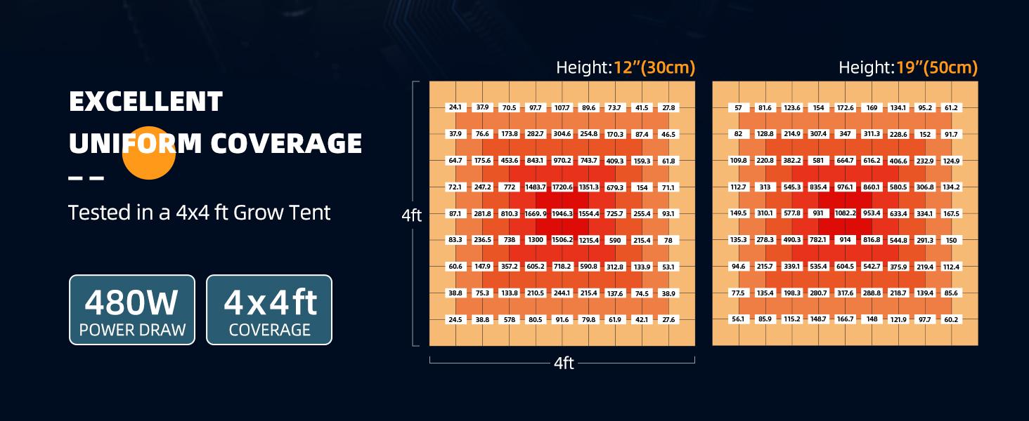 Barrina 480W BU4800 LED Grow Lights for 4x4/5x5 Grow Tent, Full Spectrum with IR, Daisy Chain Dimmable, Adjustable Light Panel
