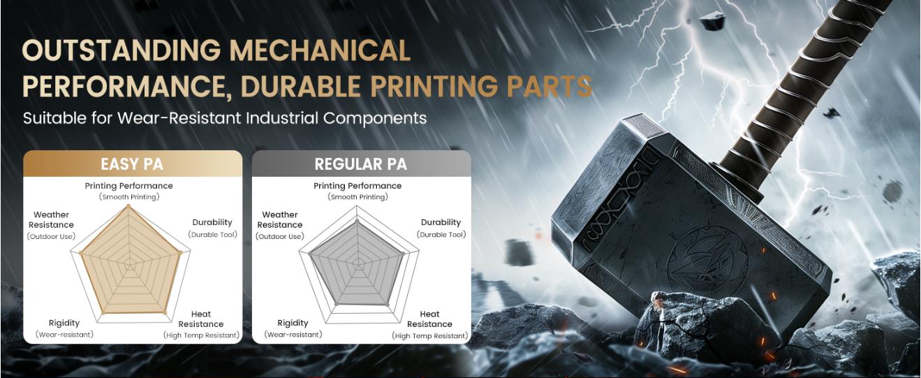 SUNLU Easy Nylon (E-PA) 3D Printer Filament 1KG – No Warping, High Strength, Heat Resistant (121°C) | Smooth Printing, UV & Moisture Resistant | Ideal for Functional & Industrial Parts