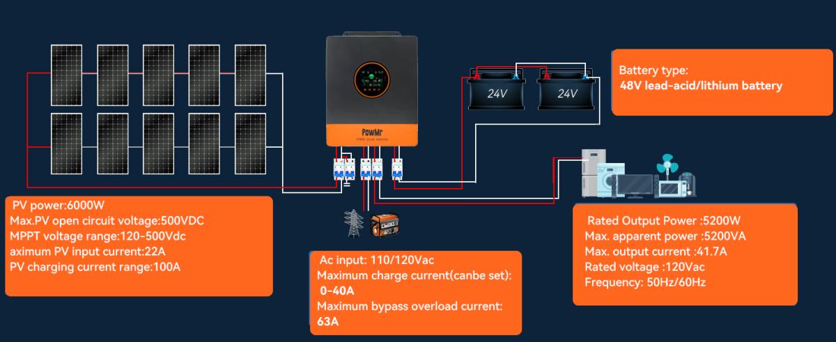 Solar Inverter 5200W 48Vdc to 110Vac, Split-Phase Inverter Built-in 100A MPPT Controller | Max.PV Input 6KW 500VOC | Support 6 Units Parallel and Batteryless Run Solar Inverter 5200W 48Vdc to 110Vac, Split-Phase Inverter Built-in 100A MPPT Controller | Max.PV Input 6KW 500VOC | Support 6 Units Parallel and Batteryless Run