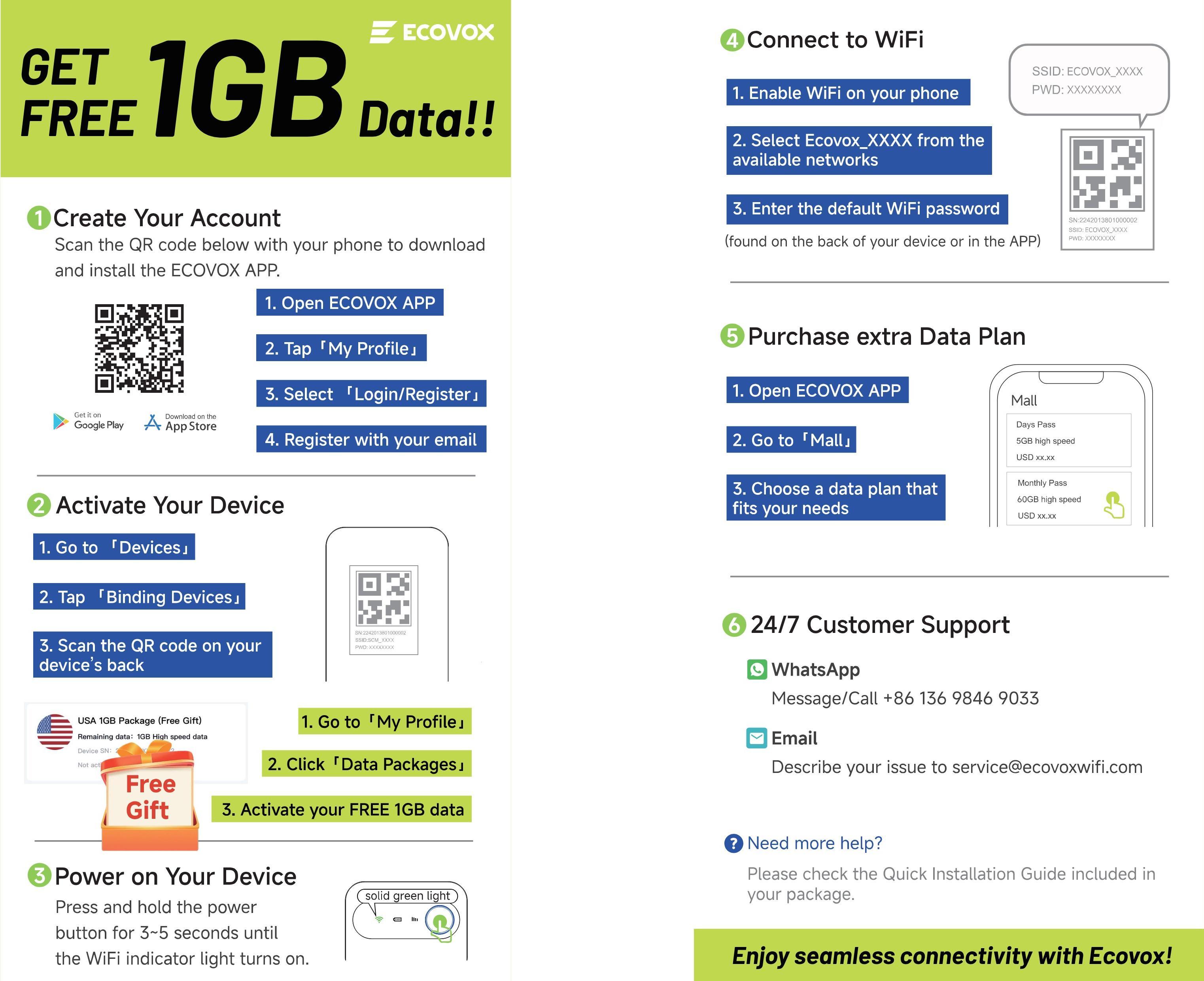 ECOVOX Global Portable Mini WiFi Hotspot Stay ConnectedAbroad No SlM Needed 13-Hour Battery Connect 9 Devicesat Once Perfect for Travel, Renters, Business & Study Abroad