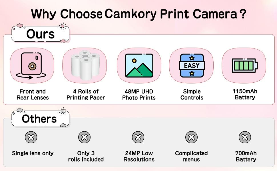 Camkory Instant Camera for Kids - Dual-Lens 48MP 1080P Selfie & Instant Print Camera, Toddler Digital Camera Toy for Boys & Girls Age 3-12, Christmas Birthday Gift (Black)