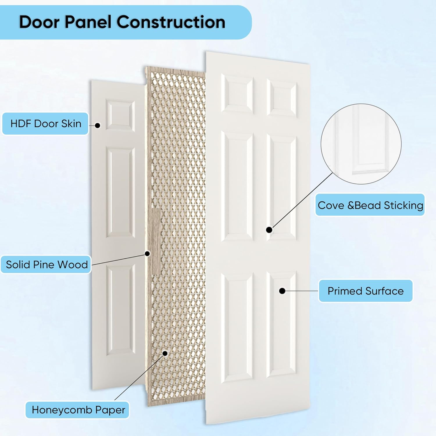 28"x80" Raised 6-Panel Textured White Primed Hollow Core Interior Molded Door Slab, NOT Pre-drilled and NOT Included Hardware, Paintable Interior Door for Pantry, Laundry, Office 28"x80" Raised 6-Panel Textured White Primed Hollow Core Interior Molded Door Slab, NOT Pre-drilled and NOT Included Hardware, Paintable Interior Door for Pantry, Laundry, Office