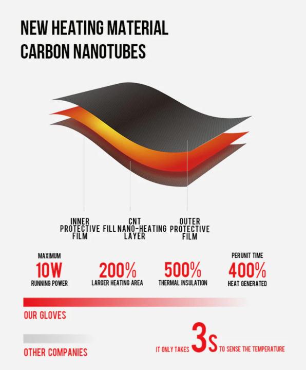 Waterproof Heated Motorcycle Gloves | AXE01H