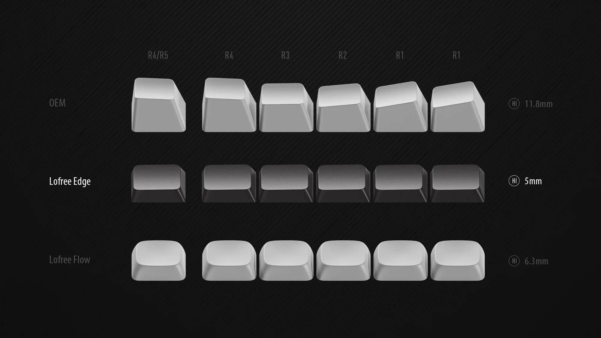 Lofree Edge Series Dye-sub PBT Keycaps (Ether-84 Keys)