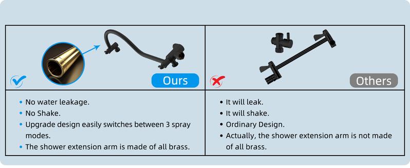 Hibbent 12'' All Metal Shower Head, High Pressure Rainfall Shower Head/Handheld Showerhead Combo/ 12'' Adjustable Curved Shower Extension Arm, 7-Spray, 71'' Hose, Showerhead Holder, Matte Black showerhead combo