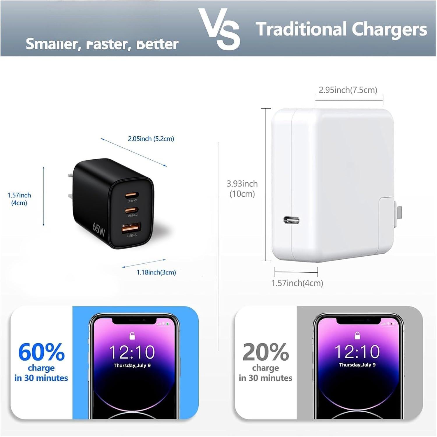 65W GaN USB-C  Charger Block with  USB-C & USB-A Ports, Compact Power Adapter for MacBook, iPad, , Galaxy, and  Black