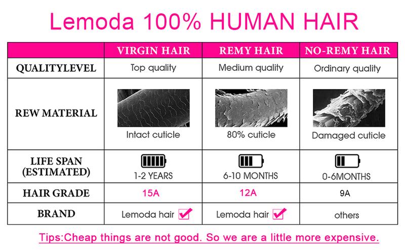 Lemoda 613 Lace Frontal Wig Human Hair 13x4 Full Lace Frontal Wig 180 Density Body Wave HD Transparent Lace Wig Pre Plucked 15A Brazilian Virgin Blonde Human Hair Wigs for Women