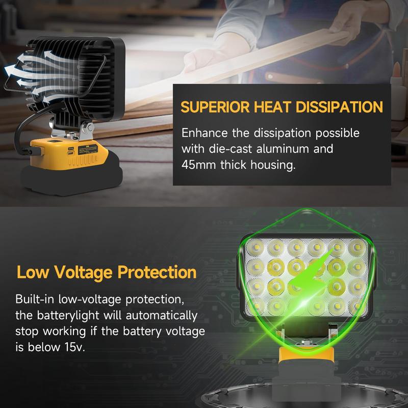 Azocek New Upgrade LED Work Light Compatible with Dewalt 20V Battery, 72W 7200LM Flashlight, 20V Battery Cordless Work Light with Low Voltage Protection & Dual USB & Type-C Charging Port