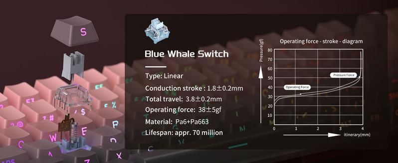 MageGee Light100 Wireless Creamy Keyboard, 96% Gasket Hot Swappable Custom Mechanical Keyboard, 3 connection methods, RGB Backlit Gaming Keyboard for Win/Mac/PC, 8000mAh Battery, PBT Keycaps