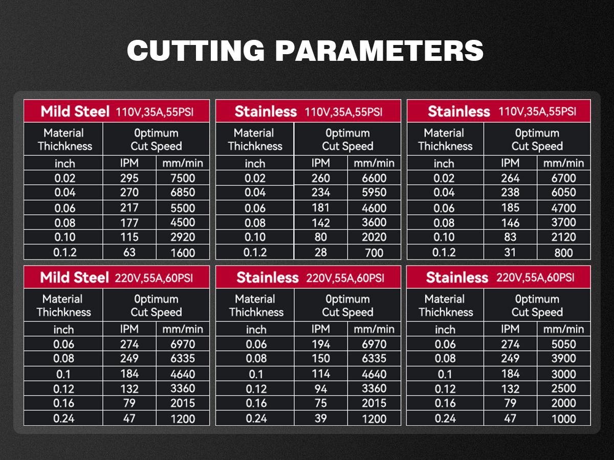 ARCCAPTAIN iControl CUT55 Prolux Plasma Cutter Machine, [APP Control] 55 Amp Non-Touch Pilot Arc, 120V/240V, Upgraded LED Display, Grid Cutting, Rust Removal, Air Pressure Detection for Home DIY,  Multiprocess Cutting Machinefor Dad and Men