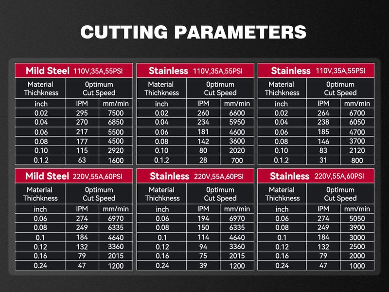 ARCCAPTAIN iControl CUT55 Prolux Plasma Cutter Machine, [APP Control] 55 Amp Non-Touch Pilot Arc, 120V/240V, Upgraded LED Display, Grid Cutting, Rust Removal, Air Pressure Detection for Home DIY,  Multiprocess Cutting Machinefor Dad and Men