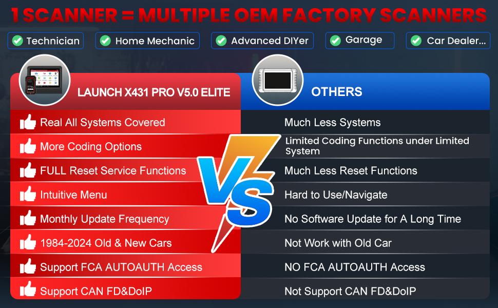 LAUNCH X431 Pro V5.0 2026 New Bidirectional Car Scan Tool All Systems Diagnostic Scanner with CANFD/DOIP,FCA AutoAuth,Online Coding&37+Reset