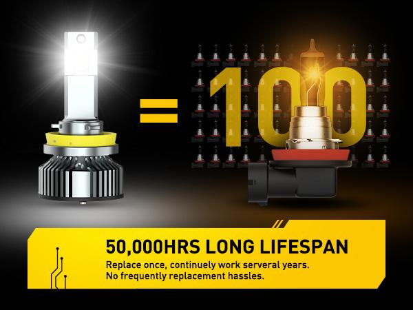 AUXITO H11 H9 H8 LED Bulbs Fog Light Bulbs,Headlight Bulbs, 900% Brightness 6500K Cool White, CSP LED Chips Fog Lamps Replacement, Play and Plug, Pack of 2 AUXITO H11 H9 H8 LED Bulbs Fog Light Bulbs,Headlight Bulbs, 900% Brightness 6500K Cool White, CSP LED Chips Fog Lamps Replacement, Play and Plug, Pack of 2