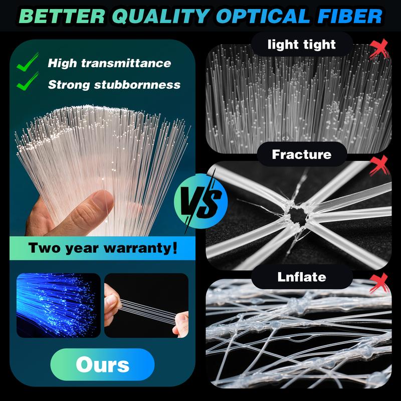 Twinkle& Meteor 2 in 1 Starlight Headliner Light Kit 16W/32W with 750pcs/1200pcs 9.8ft Fiber Optical Cable RGBW Light Source Sound Activated APP/Remote Control for Car/Home/Party