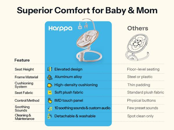HARPPA Weddell Orbit Electric Baby Swing, 5 Swing Speeds, Elevated Eye-Level Seat, Touch & Remote Control, Music Connectivity, Ergonomic Design & Lightweight Frame