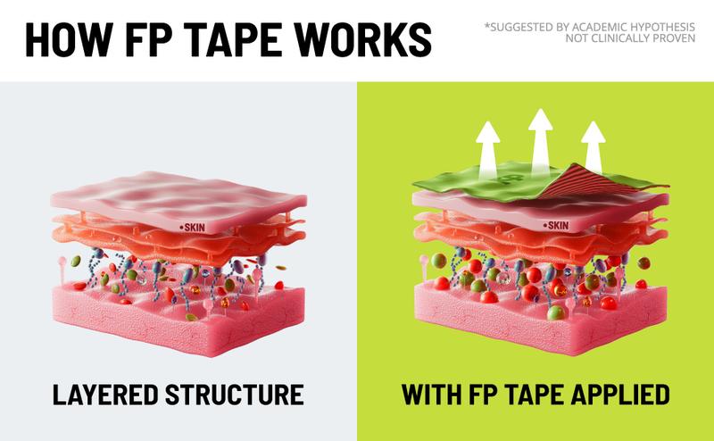 FitPoint Kinesiology Tape – 2 Rolls (40 Pre-Cut Strips) – Ultra-Sticky Athletic Tape for Joint Support – Elastic Kinesio Tape for Knee, Wrist, Ankle – Black & Green