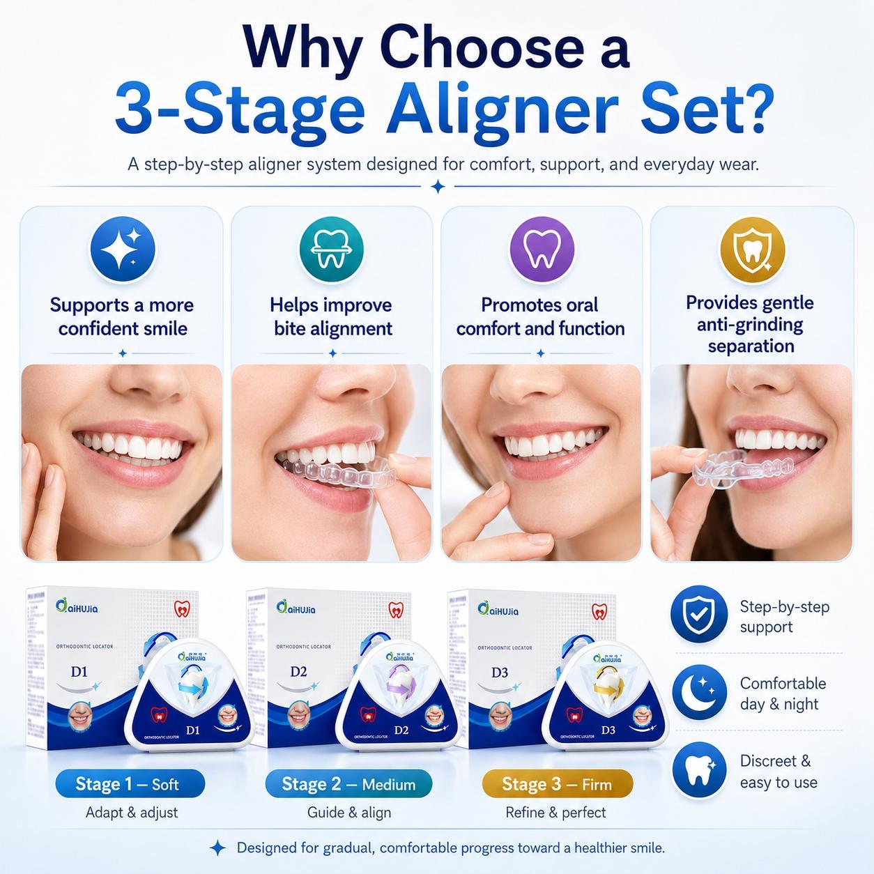 3pcs Adult Teeth Aligner Set with 3-Stage System, Clear U-Shaped Dental Tray, Elastic Fit Technology, Overbite and Underbite Correction, Night Grinding Mouth Guard, Nightguards for grinding teeth