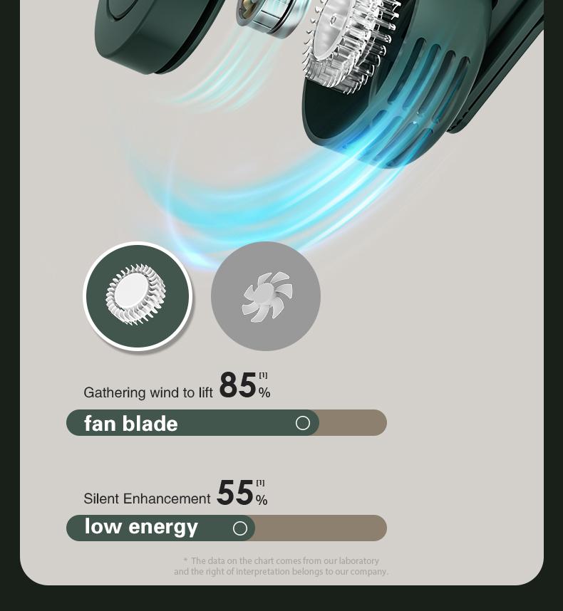 Mini Wearable Waist Fan – Rotating Bladeless Airflow, USB or Battery Operated, Hands-Free Cooling for Hiking, Farming, and Camping