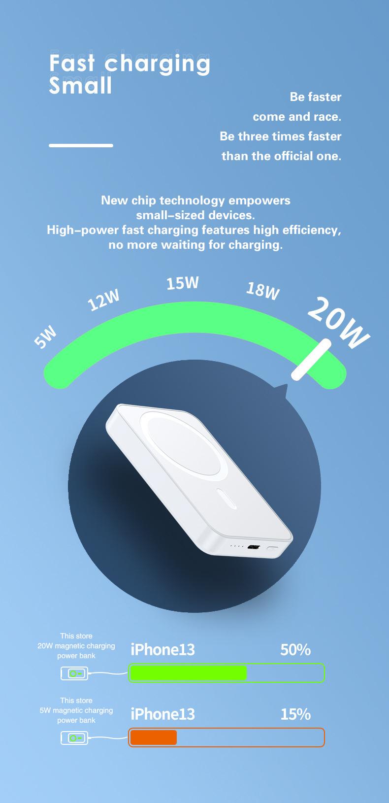 Magsafe Power Bank 10000 mah, Portable Battery Pack Wireless Portable Magnetic Charger, Compatible for iPhone 15/14/13/12, magsafe Cases and More, Deals tiktok shop store