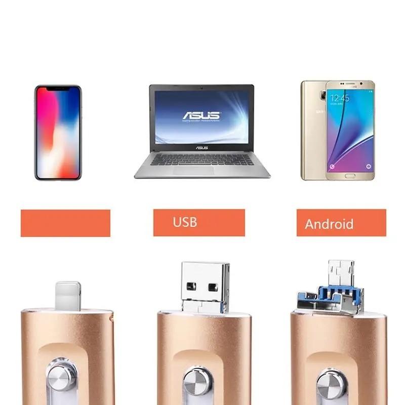 4-in-1 USB 3.0 Flash Drive for iPhone & Type-C & Android & PC, High-Speed External Storage, Backup Photos and Videos, USB Memory Stick Pen Drive Thumb Drive Photo Stick, 64GB 128GB 256GB 512GB 1TB Storage
