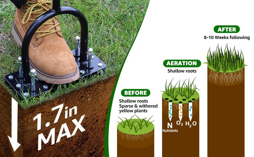 【FathersDayGift】RIFPOD Lawn Aerator - Aerator Lawn Tool, Automatic Dirt and Leaf Clean Design, Heavy Duty Manual Lawn Aerator Tool with 15 Iron Spikes, Height Adjustable, Yard Grass Aerator for Lawn (Black)