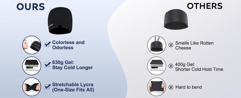 Migraine Headache Relief Cap, Gel lce Head Wrap for Tension,puffy eyes, and Stress Relief.Suitable for Home breaks, before sleep, office