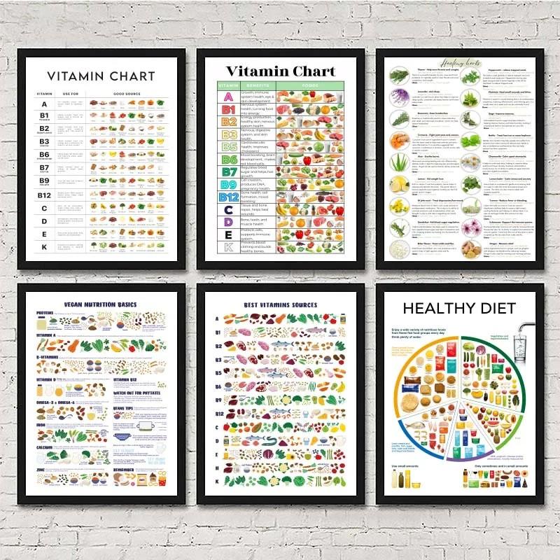 1pc Unframed Nutritious Food Vitamin Chart Minerals Canvas Poster Educational Vegetables Wall Art Pictures for Kitchen Dining Room Decor (9 different styles to choose from)
