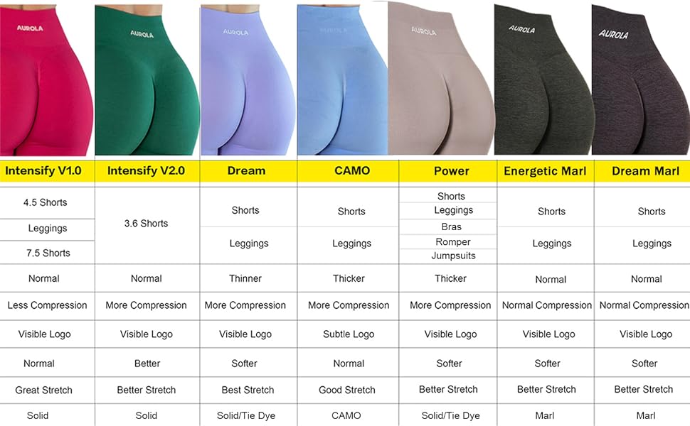 AUROLA 3 Pieces Pack Sets Intensify Workout Shorts for Women, Seamless Scrunch Short Gym Yoga Running Sport Active Exercise Fitness Shorts SpringStatements