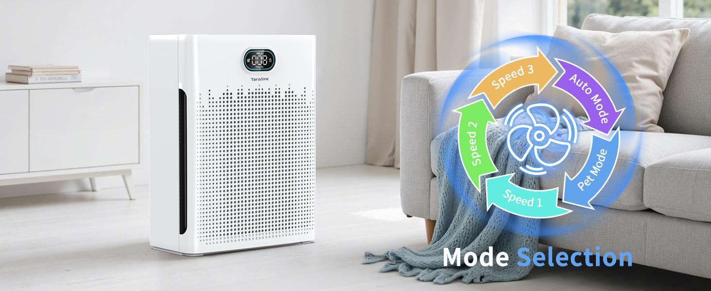 TeraAire HEPA Air Purifier for Home - Covers Up to 2200 Ft², with PM2.5 Air Quality Monitor, Pet Mode, Timer & Washable Pre-Filter | Reduces Smoke, Odor, Pet Dander, Pollen + Fragrance Sponge fresh  air  fix