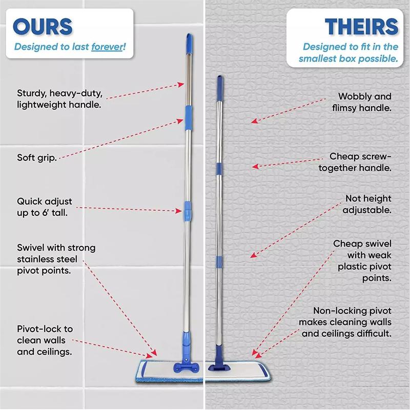 Baseboard Pro Mucho Mop - Baseboard Cleaner Tool with Handle - Clean Base Boards Easily | Microfiber | Professional Quality | Machine Washable |    Lightweigh