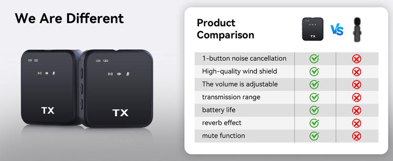 3-in-1 Wireless Lavalier Microphone for iPhone/Android/Camera,328ft Range, 18H Battery, Mini Clip-on Microphone for Interviews Karaoke Audio 3-in-1 Wireless Lavalier Microphone for iPhone/Android/Camera,328ft Range, 18H Battery, Mini Clip-on Microphone for Interviews Karaoke Audio