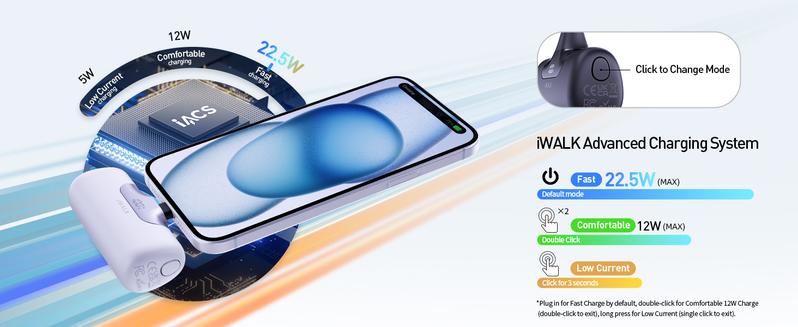 iWALK 5th Gen Mini Plug-in Power Bank 5500mAh 22.5W USB-C Fast Charging Portable Charger with SenseForce Tech & Smart LED for iPhone & Android Travel Gadgets