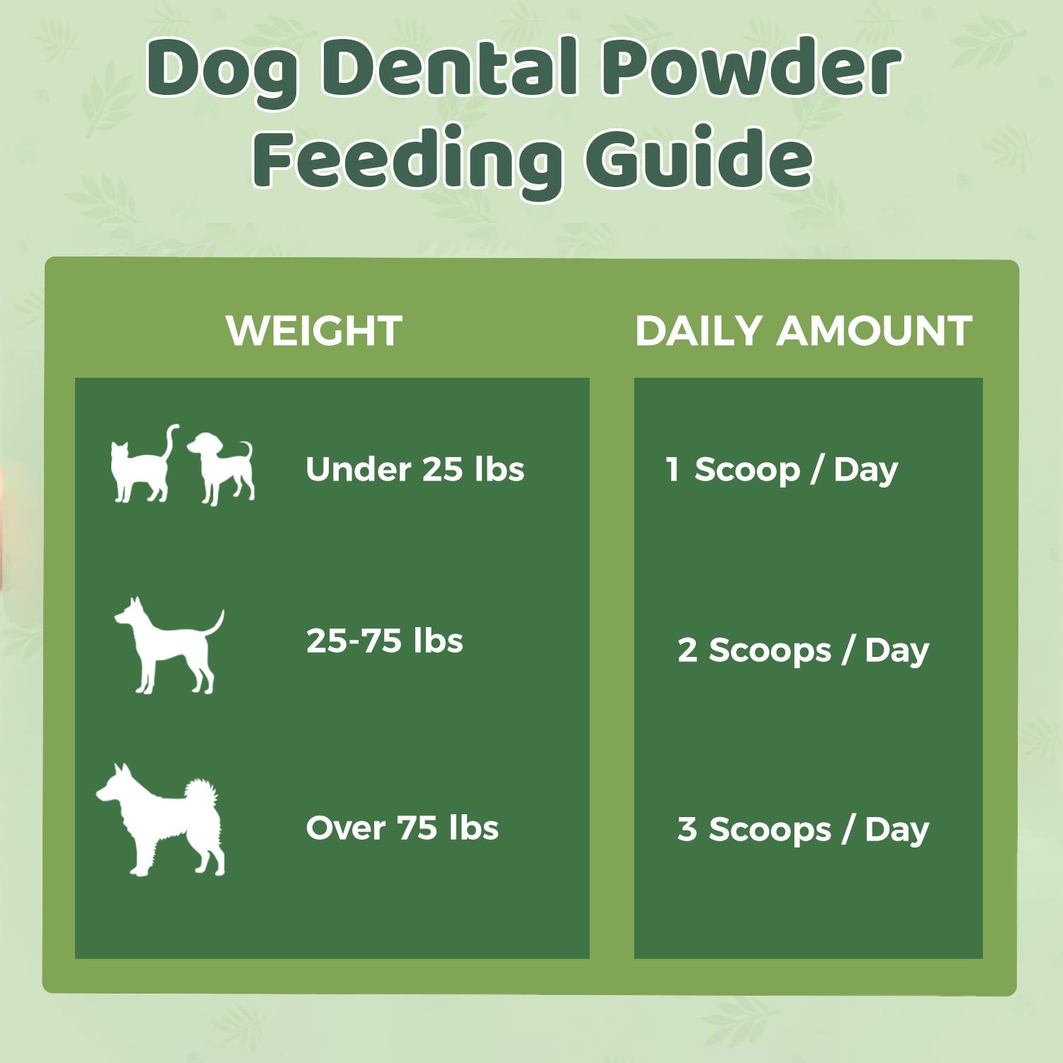 Dog Teeth Cleaning Powder - Dog Dental Powder -whiten teeth,and freshen breath Targets Tartar & Reduces Plaque & Bad Breath - Teeth Cleaning Made Easy for Small, Medium, Large Dogs-150g