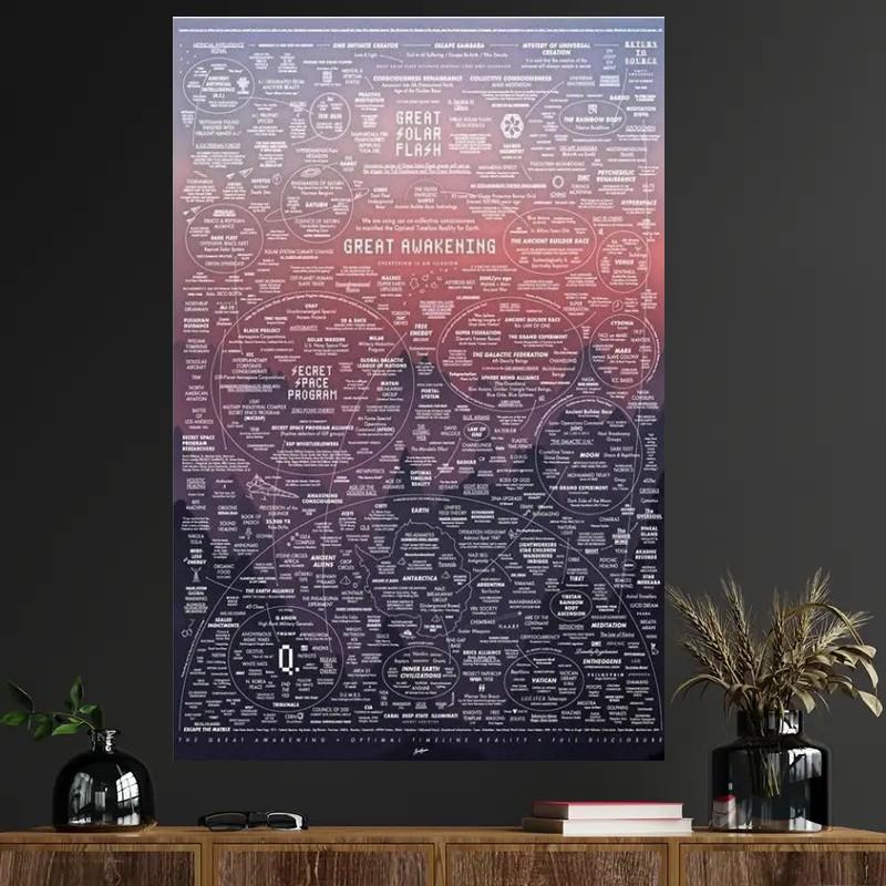 American Religious Awakening Map Poster, Up to 45% Off, Free Shipping, Unframed Art Print, Historical Wall Decor, Educational Gift Choice