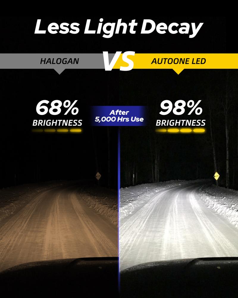 AUTOONE H8 H9 H11 Light Bulbs, Direct H11 Replacement 16000LM Head/Fog, Plug-and-Play, Fanless Mini Size, Pack of 2