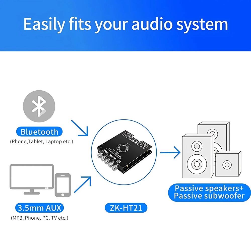 Upgrade Your Home Theater with ZK-HT21 Bluetooth Amp: 160Wx2, 220W Subwoofer Output, BT 5.0, AUX/USB, Bass/Treble Knob, DC 15-36V Powered.