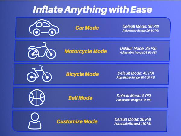 AUTOONE 12800mAh Jump Starter with Air Compressor (10L Gas/8.0L Diesel), 150PSI Car Battery Jumper Starter Portable, 4000A Jump Box Tire Inflator with LED Flashlight, LCD Display, Storage Case