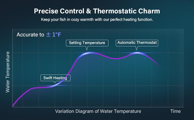 hygger Submersible fishtank heater 100W 150W 200W 300W Adjustable Fish Tahk Heater with Temperature Controller, LED Display, Small Aquarium Betta Heater for up to 20/26/40/48 Gallons