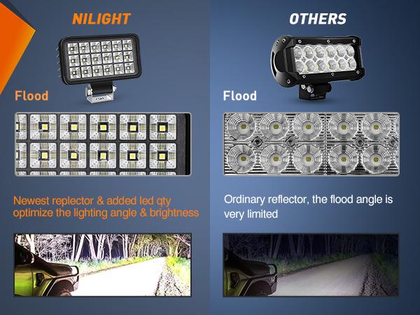 Nilight 4.4 Inch Square Utility LED Work Light W/Integrated Toggle Switch, 2PCS 36W 150° Flood Lamp for Offroad Heavy Equipment Vehicles Truck Tractor Golf Cart Boat ATV UTV dealsforyoudays