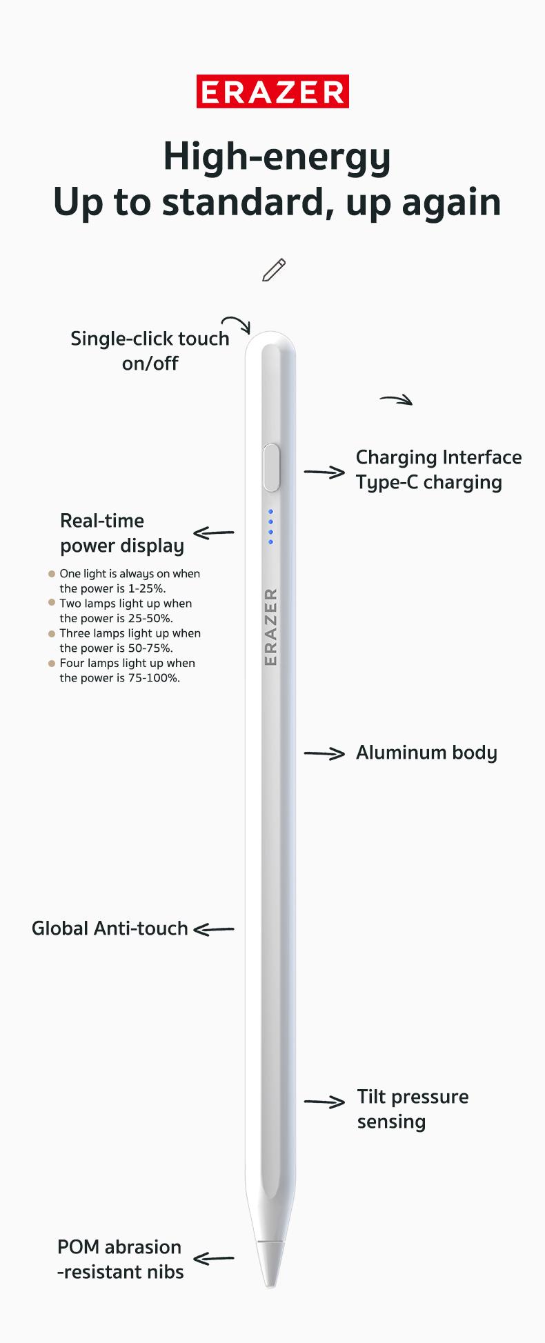 ERAZER Stylus Pen for Apple iPad 2018-2024,2X Fast Charge,Tilt Sensitivity Active Touch Screen Pencil Compatible with iPad 10/9/8/7/6, iPad Pro 12.9/11/13,iPad Air 3/4/5, iPad Mini 5/6 Gen Universal Rechargeable