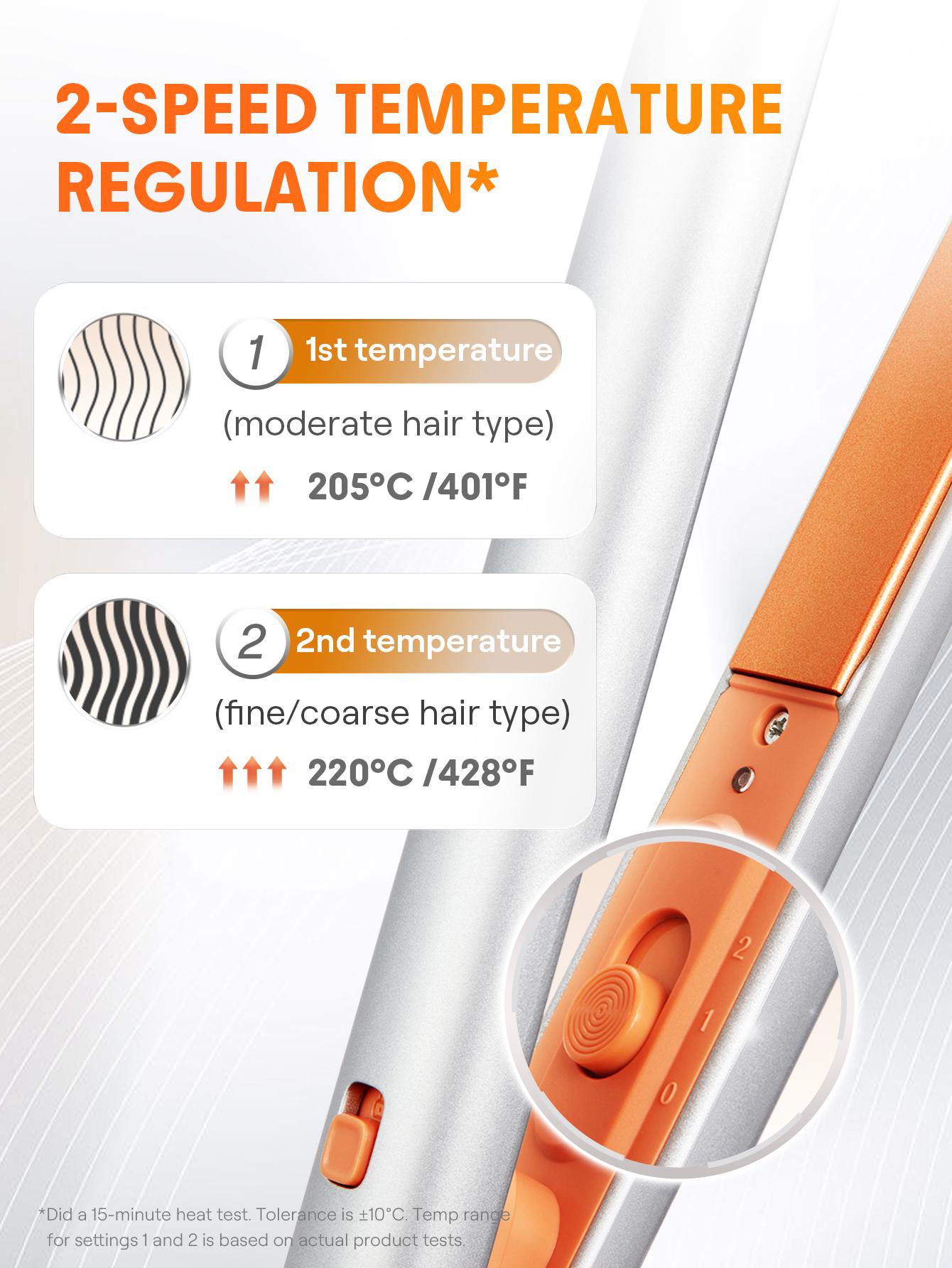 【BOGO SALE】SHEGLAM Mini Flat Iron Hair Straightener and Curling Iron 2 in 1, Anti-Tangle, 360° Swivel Cord, 60s Fast Heating & 2 Temp Levels for Travel-Effortlessbeauty