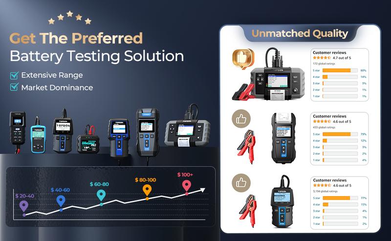 Car Battery Tester 12V 24V 100-2000CCA Lead-Acid Battery, TOPDON BT300P Alternator Tester, Load Tester, with Built-in Printer, Spark Free Metal Clamps, Automatic Reverse Polarity Protection