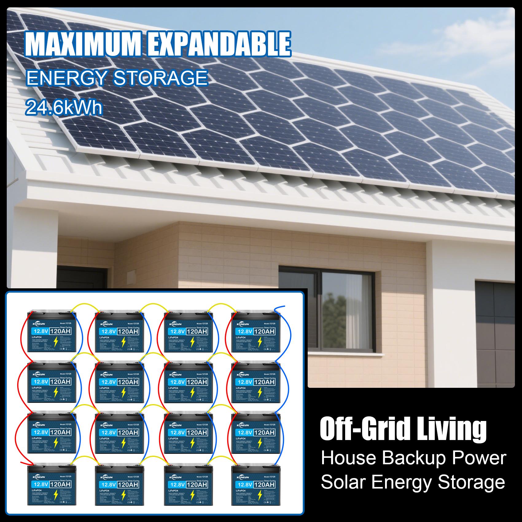 KUNLUN 12V 120Ah LiFePO4 Lithium Battery, 12.8V 1536Wh Built-in 100A Smart BMS Protection, 5000+ Deep Cycles, Rechargeable Off-Grid Systems, Solar, Camping, RVs, Trolling Motors, Fish Finder, UPS, Scooters, Golf Carts.etc