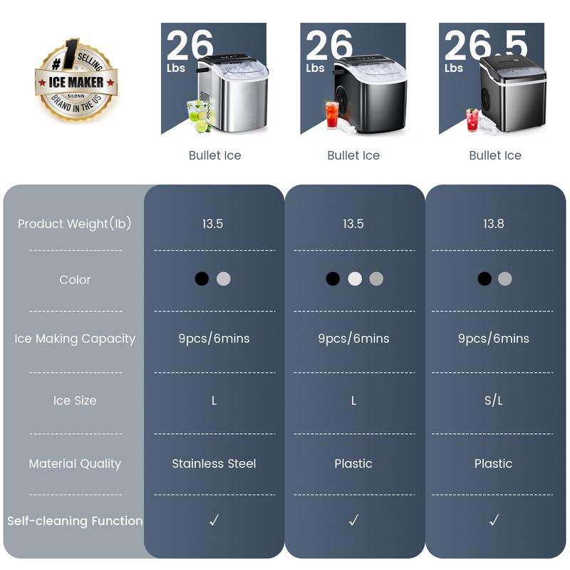 COWSAR Bullet Ice Maker Countertop with Self-Cleaning, Staninless Steel or ABS Plastic, 26.5lbs/24Hrs, 6 Mins/9 Pcs Bullet Ice, Portable Ice Maker for Kitchen/Home/Office/Party/RV