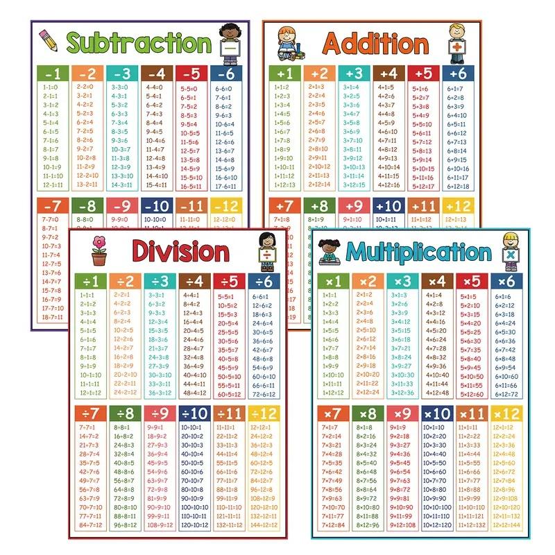 Educational Math Posters Set, Teaching Supplies, Visual Learning Tools, Addition Multiplication Subtraction Division, Ideal for Teachers, Middle School & Elementary Classroom Decor