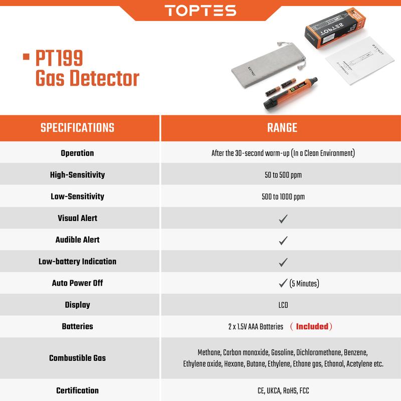 TopTes PT199 Leak Detector - Portable Natural Combustible Gas Leak Source Detection Tool for Home Improvement with Audible & Visual Alarm Device Sniffer Lpg Methane Safety Diy Tools （Battery x2）