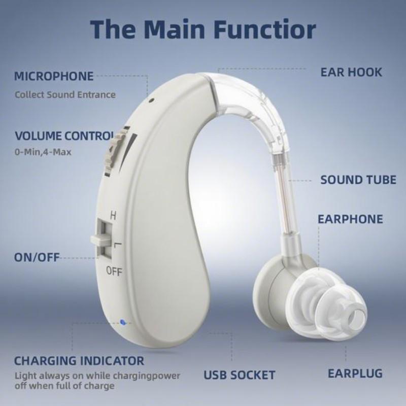 Mobile phone sound amplifier, hearing aid, personal sound amplification headphones, adjustable volume enhanced headphones, lightweight and comfortable full-ear headphones suitable for the elderly and adults, suitable for daily use.