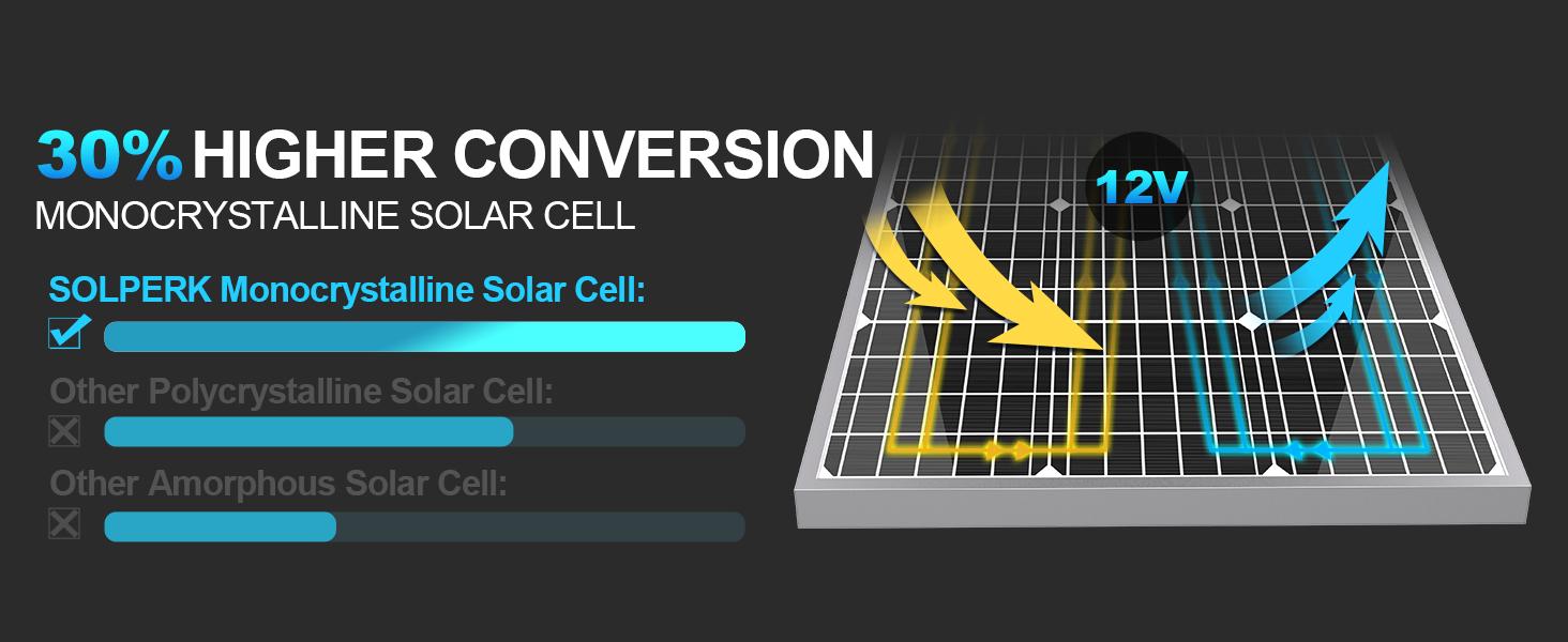 SOLPERK 50W/12V Solar Panel Kit, Solar Battery Trickle Charger Maintainer + Waterproof Controller + Adjustable Mount Bracket for Automotive Motorcycle Boat Marine RV Camping Roof Outdoorfun dealsforyou