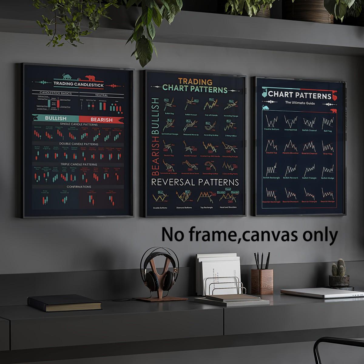 3pcs Unframed Trading Chart Posters - Candlestick Patterns, Bullish and Bearish Indicators, Turning Point Patterns, Traders, Investors, Home and Office Decor, Indoor Use, Modern Wall Painting | Technical Analysis Art ，Canvas Poster, Wall Painting Decorati