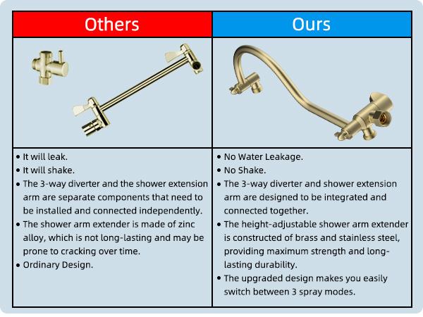 Hibbent All Metal CUPC Certified Shower Head, 10'' High Pressure Rainfall Shower Head/Handheld Showerhead Combo with 12'' Adjustable Curved Shower Extension Arm, 10-Spray, 71'' Hose, Showerhead Holder, Brushed Gold